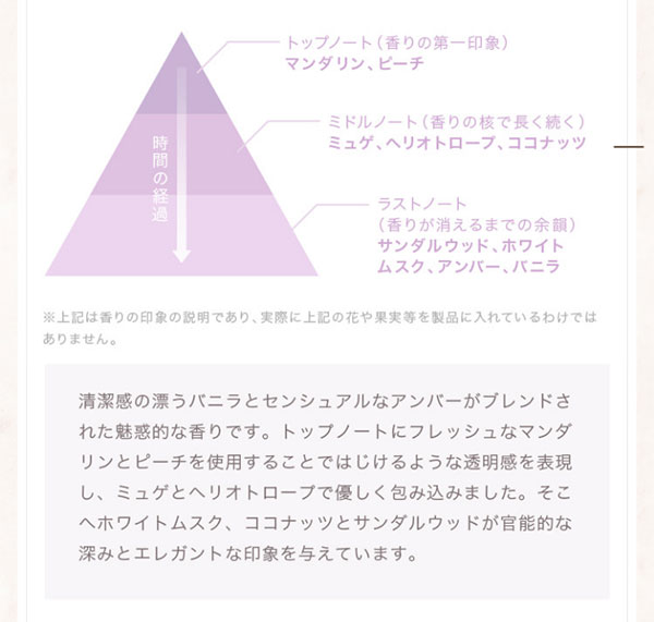 About Fragrance 匂いについて