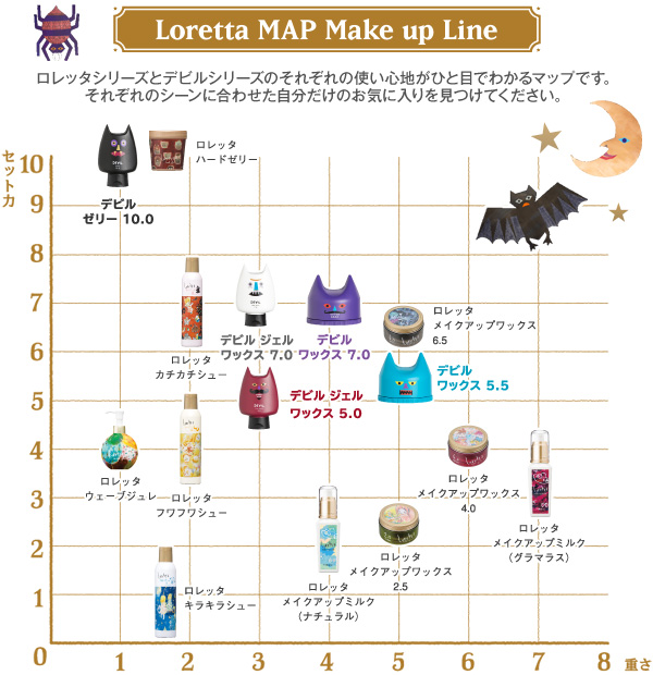 Loretta MAP Make up Line ロレッタ マップ メイクアップ ライン